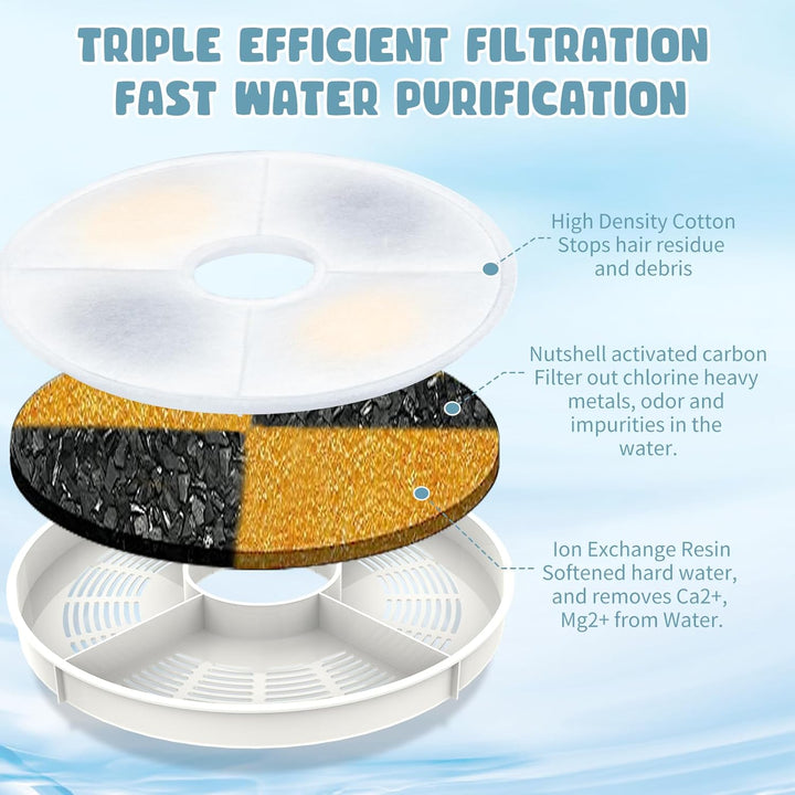 12 Pack Cat Water Fountain Filter Compatible with Catit Design Senses, Flower Fountain, Senses 2.0, Fresh & Clear Stainless Steel - Replacement Filters - Just Closeouts Canada Inc.