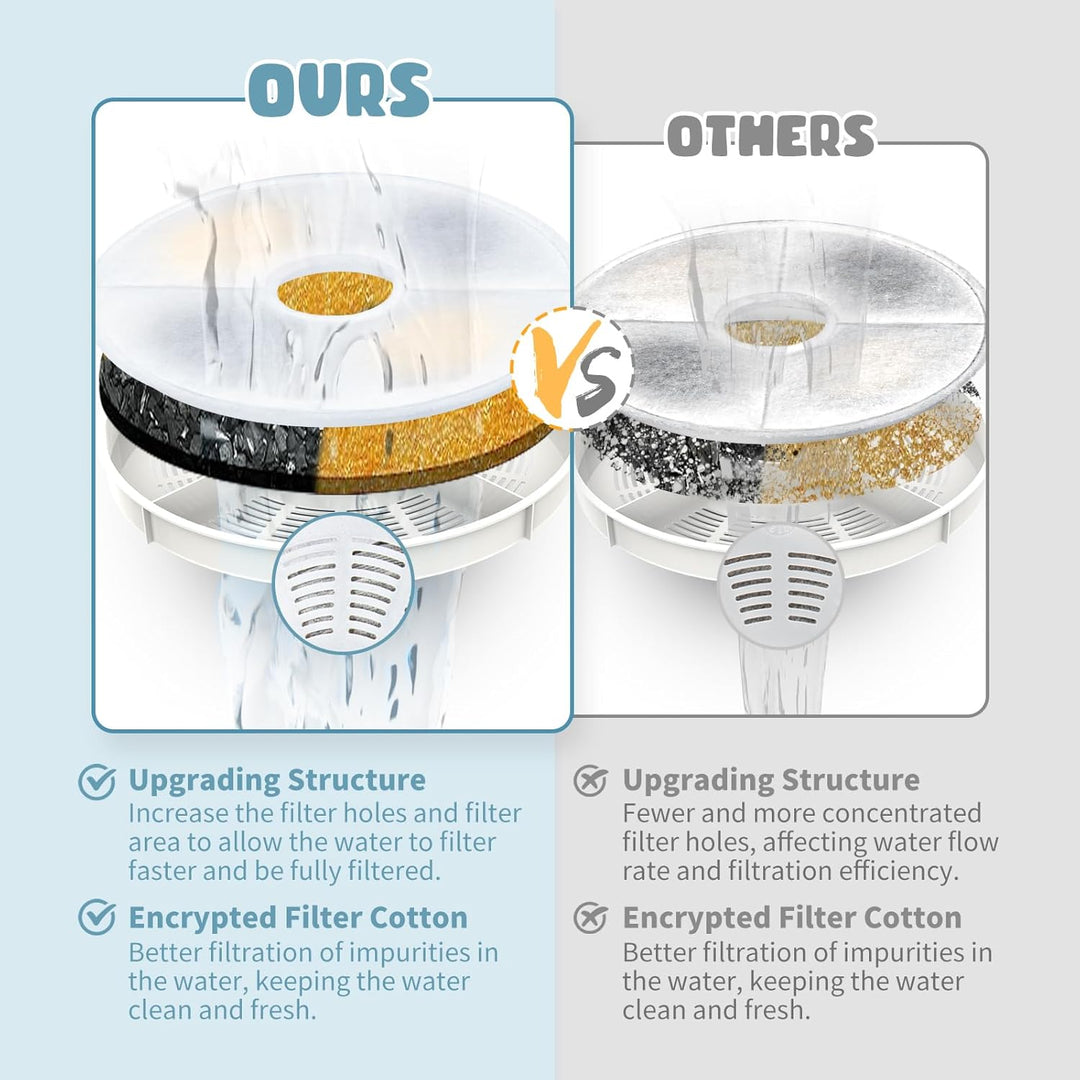 12 Pack Cat Water Fountain Filter Compatible with Catit Design Senses, Flower Fountain, Senses 2.0, Fresh & Clear Stainless Steel - Replacement Filters - Just Closeouts Canada Inc.