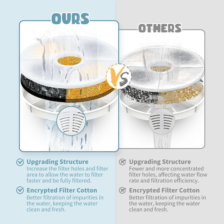 12 Pack Cat Water Fountain Filter Compatible with Catit Design Senses, Flower Fountain, Senses 2.0, Fresh & Clear Stainless Steel - Replacement Filters - Just Closeouts Canada Inc.