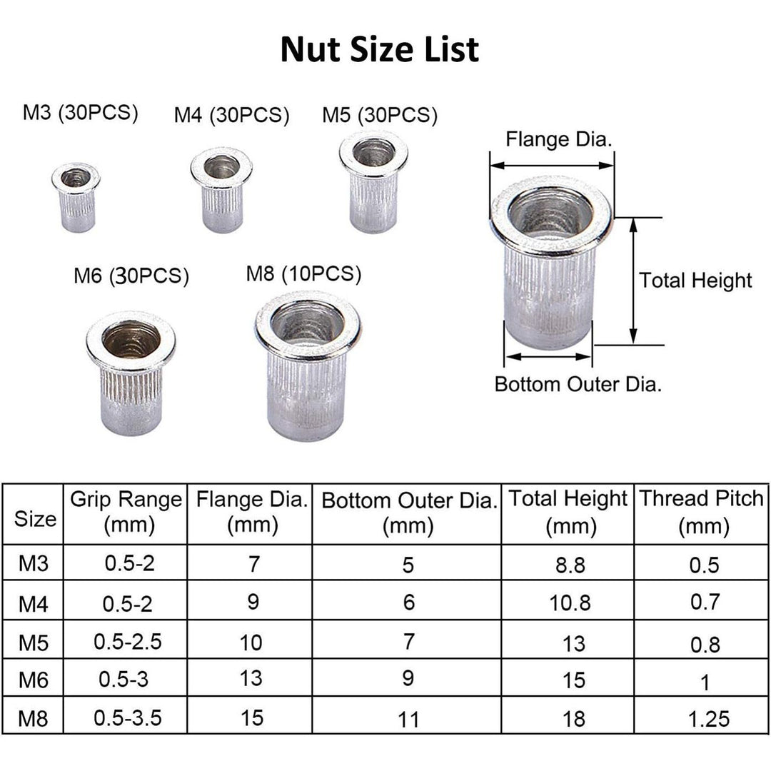 136pcs Rivet Nut Tool Kit Rivnut Tool Blind Nut Rivet Gun kit Wrench Threaded Insert Rivnut Nutsert M6/ M3/M4/M5/M8 Set for Furniture,Decration,Car,Trailer,Boat,and More - Just Closeouts Canada Inc.