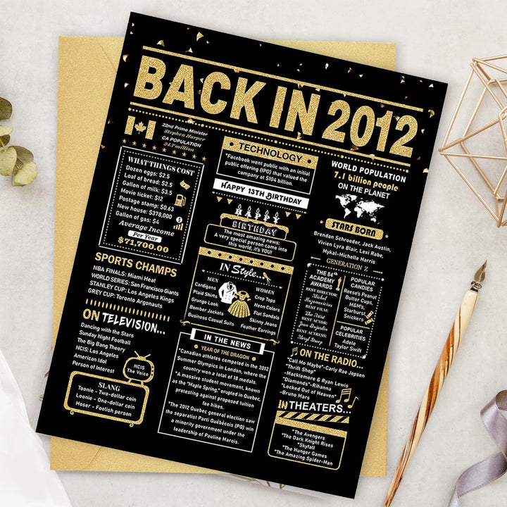 13th Birthday Card, 13th Birthday Decorations for Girls Boys, 13th Birthday Gifts for Daughter Son, Back in 2012 Birthday Card, Black Gold - Just Closeouts Canada Inc.