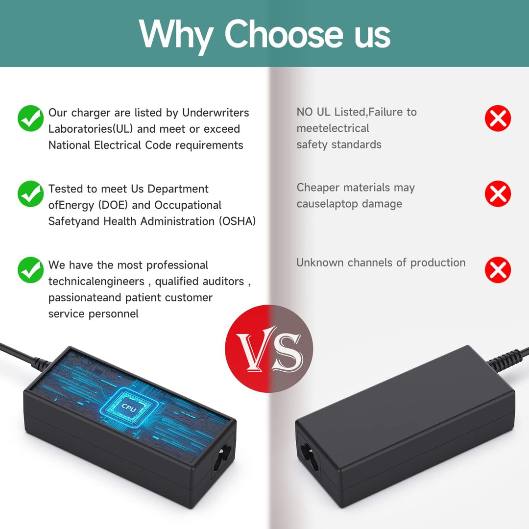 19V HP Monitor Power Cord for 27" 25" 23.8" 23" 21.5" 20", HP 27XW, 27XI, 27BW, 27ER, 27ES, 25XW, 25BW, 25XI, 24EA, 23XI, 23BW, 23CW, 23ES, 22CWA, 22BW, 22FI, 20XI, ADPC1945 Power Supply - Just Closeouts Canada Inc.