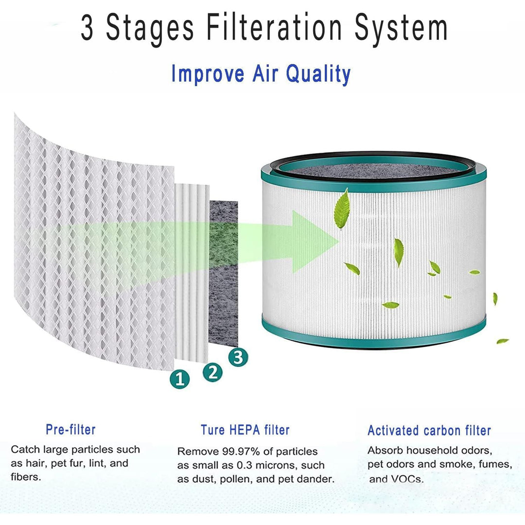 2 Pack HP01 HP02 HEPA Filter Replacement Compatible with Dyson HP01 HP02 DP01 Air Purifier, Premium H13 True HEPA 360° Glass Filter for Dyson Pure Hot Cool Link Desk Purifier, Replaces Part 968125 - 03 - Just Closeouts Canada Inc.