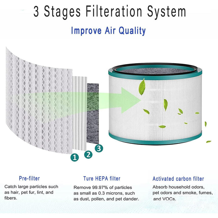 2 Pack HP01 HP02 HEPA Filter Replacement Compatible with Dyson HP01 HP02 DP01 Air Purifier, Premium H13 True HEPA 360° Glass Filter for Dyson Pure Hot Cool Link Desk Purifier, Replaces Part 968125 - 03 - Just Closeouts Canada Inc.