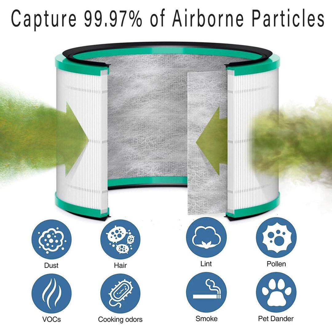 2 Pack HP01 HP02 HEPA Filter Replacement Compatible with Dyson HP01 HP02 DP01 Air Purifier, Premium H13 True HEPA 360° Glass Filter for Dyson Pure Hot Cool Link Desk Purifier, Replaces Part 968125 - 03 - Just Closeouts Canada Inc.