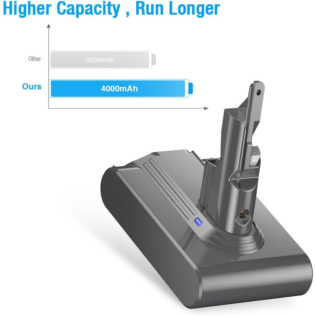 21.6V 4.0Ah Replacement for V7 Battery Compatible with Dyson SV11 V7 Motorhead V7 Animal V7 Trigger V7 HEPA V7 Car+Boat V7 Absolute Handheld Vacuum Cleaners - Just Closeouts Canada Inc.X004Q3CBCN