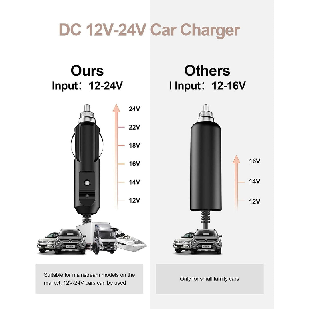 24V 2.71A Car Adapter for Resmed Airsense 11 DC Adapter 12V-24V Compatible with ResMed AirSense 11 ResMed AirMini Air11 65W 39205 E1399 390010 R390-7230 Resmed CPAP Machines Power Supply Travel - Just Closeouts Canada Inc.