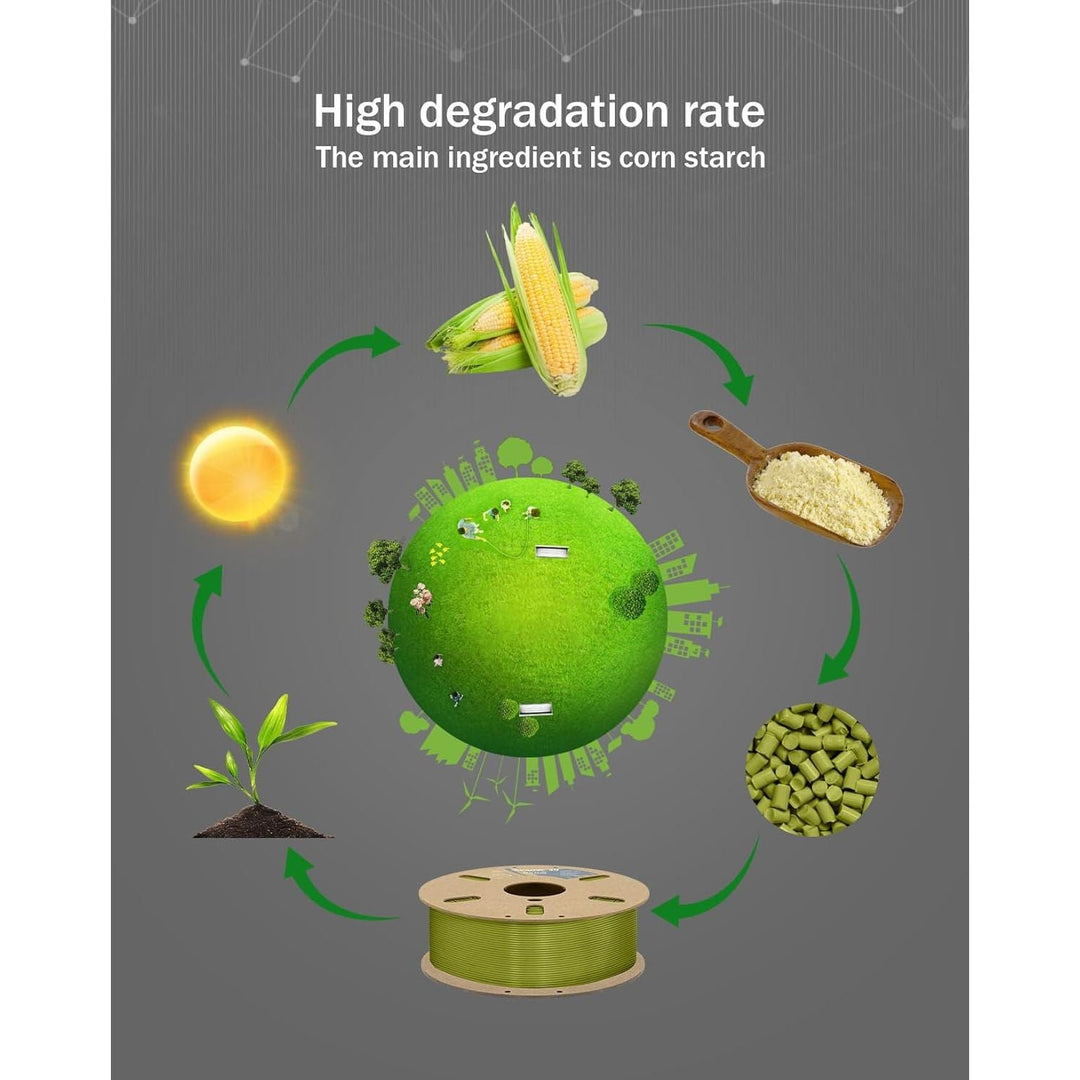 3D PLA Plus (PLA+) Filament 1.75mm Army Green, 1kg Per Spool, 3D Printer Filament Tough PLA Pro Cardboard Spool 3D Printing Filament PLA + Dimensional Accuracy 99% +/ - 0.03 mm - Just Closeouts Canada Inc.