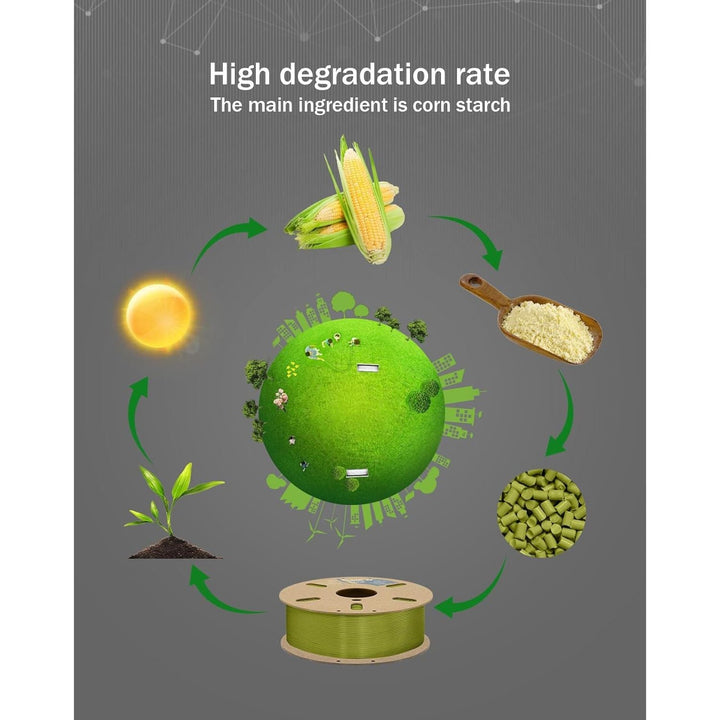 3D PLA Plus (PLA+) Filament 1.75mm Army Green, 1kg Per Spool, 3D Printer Filament Tough PLA Pro Cardboard Spool 3D Printing Filament PLA + Dimensional Accuracy 99% +/ - 0.03 mm - Just Closeouts Canada Inc.