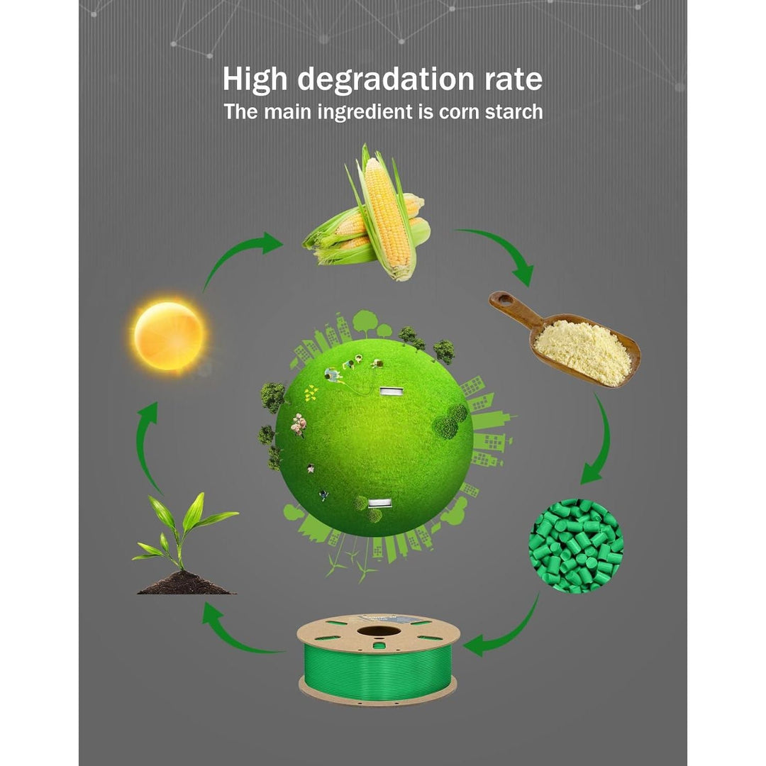 3D PLA Plus (PLA+) Filament 1.75mm Grey 2 Pack, 1kg Per Spool, 3D Printer Filament Tough PLA Pro Cardboard Spool 3D Printing Filament PLA + Dimensional Accuracy 99% +/ - 0.03 mm - Just Closeouts Canada Inc.