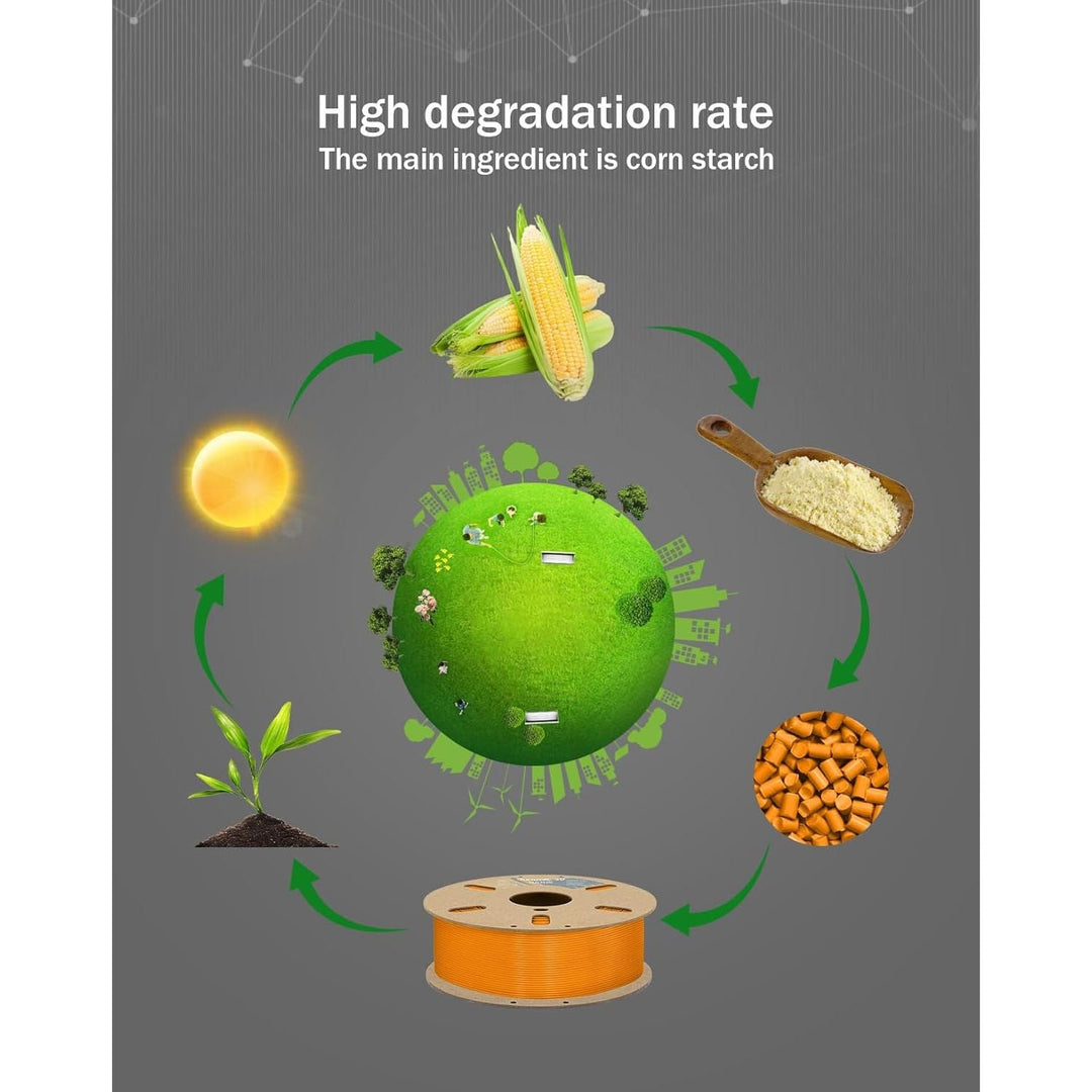 3D PLA Plus (PLA+) Filament 1.75mm Yellow 1kg, 3D Printer Filament Tough PLA Pro 8 Times Strength, Cardboard Spool 3D Printing Filament PLA + Dimensional Accuracy 99% +/ - 0.03 mm - Just Closeouts Canada Inc.