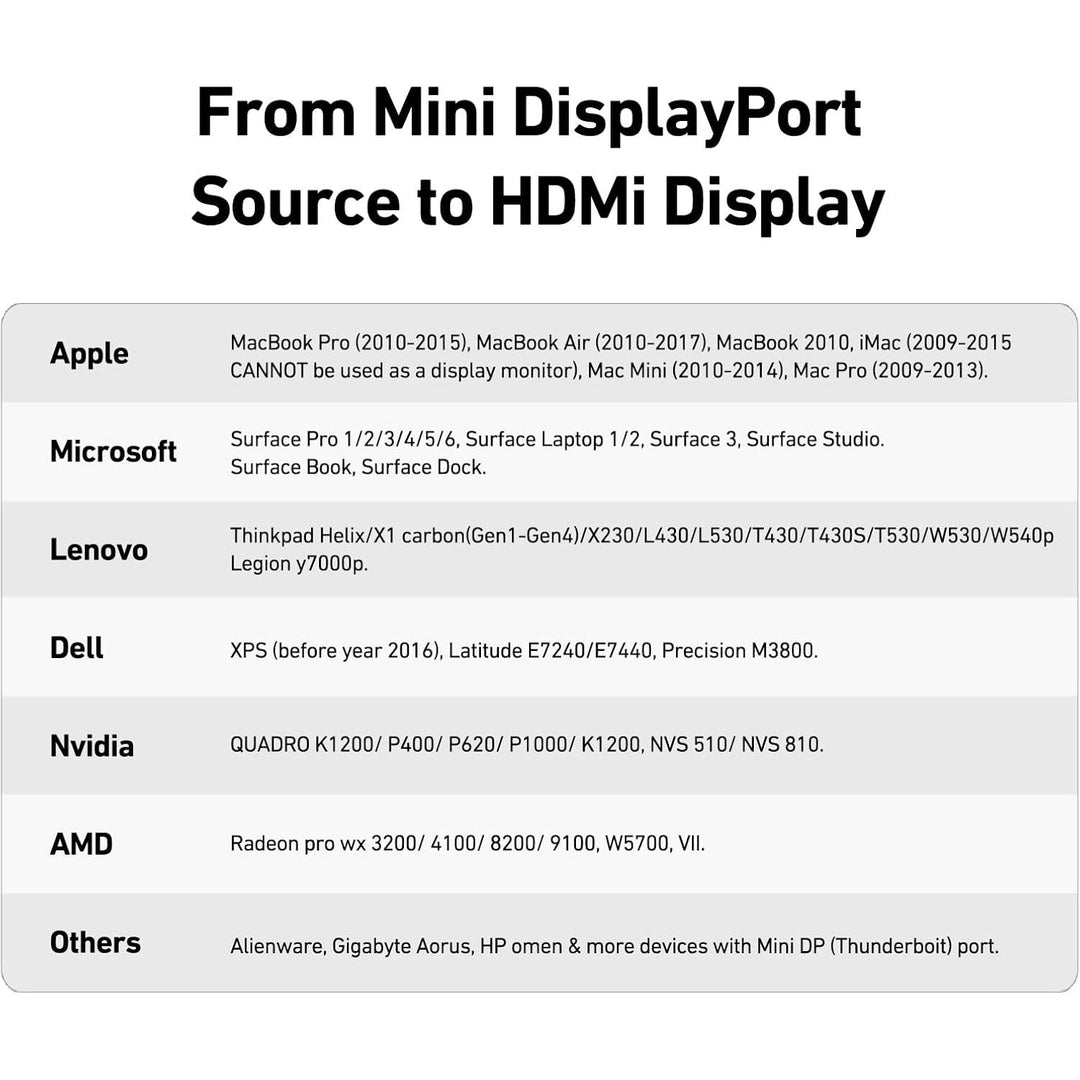 Mini DisplayPort to HDMI Adapter 4K, Thunderbolt 2 to HDMI Adapter Compatible for MacBook Air/Pro, Microsoft Surface Pro/Dock, Monitor, Projector[Gold-Plated Connectors& Aluminium Shell]