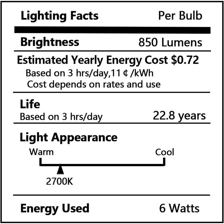 Vintage LED 6W Edison Bulb Dimmable ST58 Light Bulbs E26 Medium Base Vintage Edison Clear Glass Style for Home, Office (2700K-Soft White, 8 Pack Dimmable)