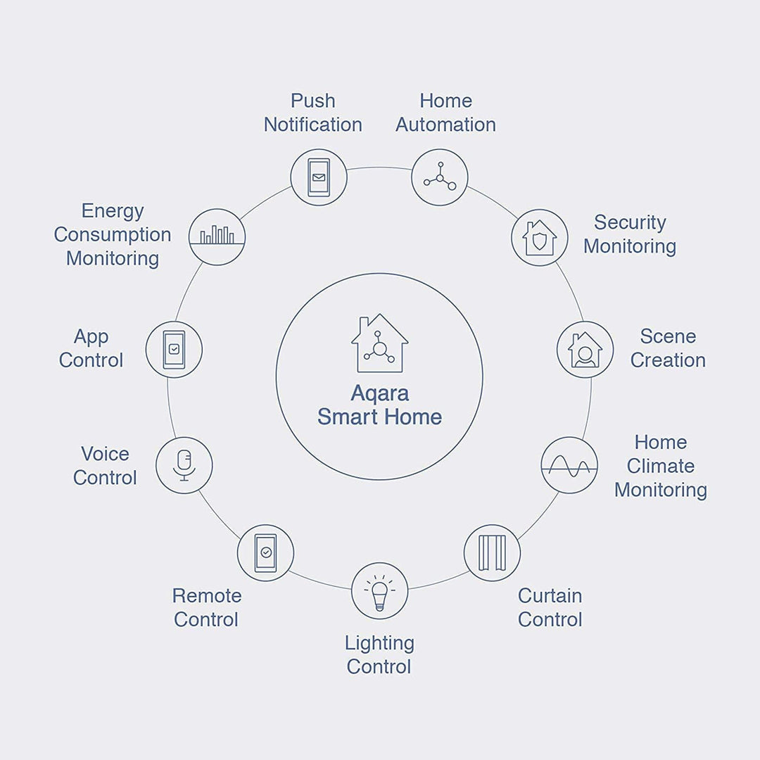 Water Leak Sensor 3 Pack, Zigbee Wireless Water Leak Detector for Alarm System and Smart Home Automation, Requires AQARA HUB, App Notifications, for Kitchen, Bathroom, Basement, Works with IFTTT