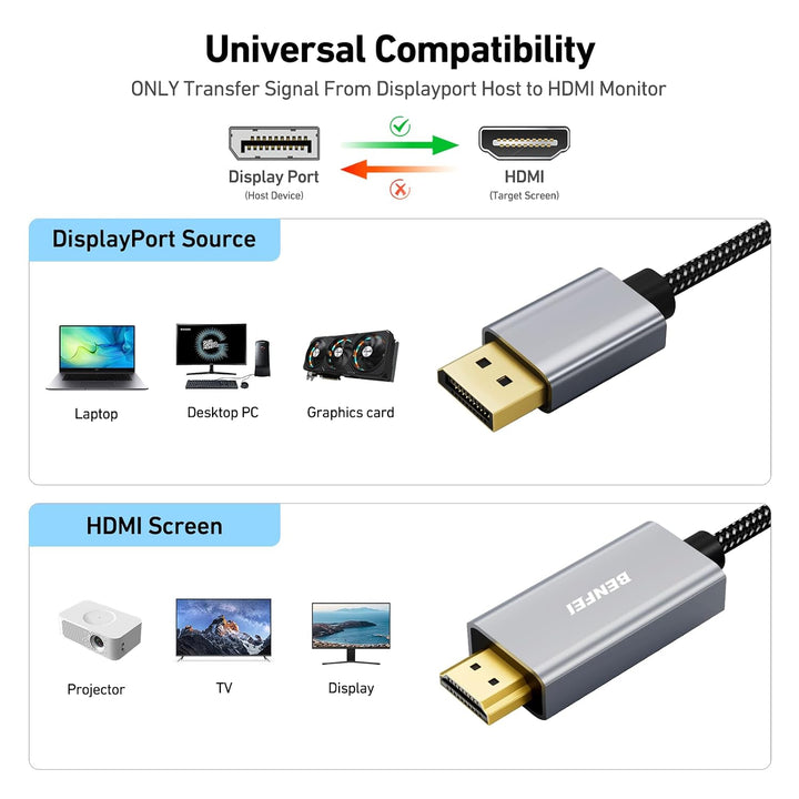 4K DisplayPort to HDMI 6 Feet Cable, 2 Pack Uni-Directional DP 1.2 Computer to HDMI 1.4 Screen (Male to Male) Compatible with HP, ThinkPad, AMD, NVIDIA