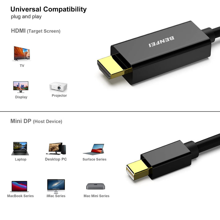 4K Mini DisplayPort to HDMI 6 Feet Cable, Mini DP to HDMI Cable (Thunderbolt Compatible) with MacBook Air/Pro, Surface Pro/Dock, Monitor, Projector