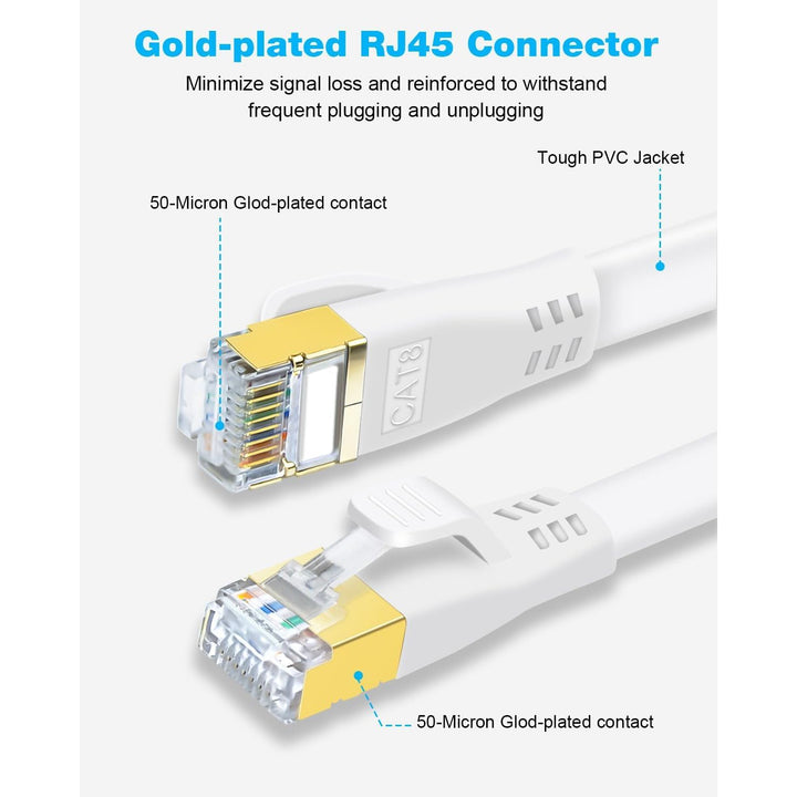 CAT 8 Ethernet Cable 10ft 2 Pack, High Speed 40Gbps 2000MHz Flat CAT8 Patch Cord, Gigabit Internet LAN Cable with Gold Plated RJ45 for Gaming, Modem, Router, X Box, PC (10ft 2 Pack White)