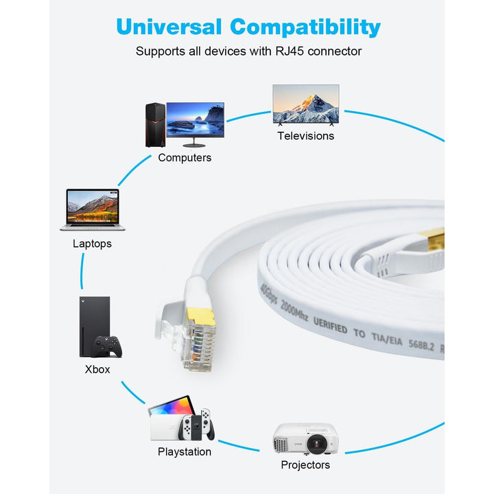 CAT 8 Ethernet Cable 10ft 2 Pack, High Speed 40Gbps 2000MHz Flat CAT8 Patch Cord, Gigabit Internet LAN Cable with Gold Plated RJ45 for Gaming, Modem, Router, X Box, PC (10ft 2 Pack White)