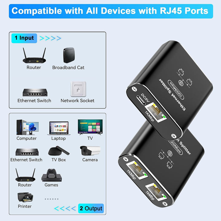Gigabit Ethernet Splitter 1 to 2, 1000Mbps RJ45 Splitter with Cat 6 Cable & USB Power, Ethernet Cable HUB for Cat 5/5e/6/7/8, High-Speed Internet Adapter for Home/Office