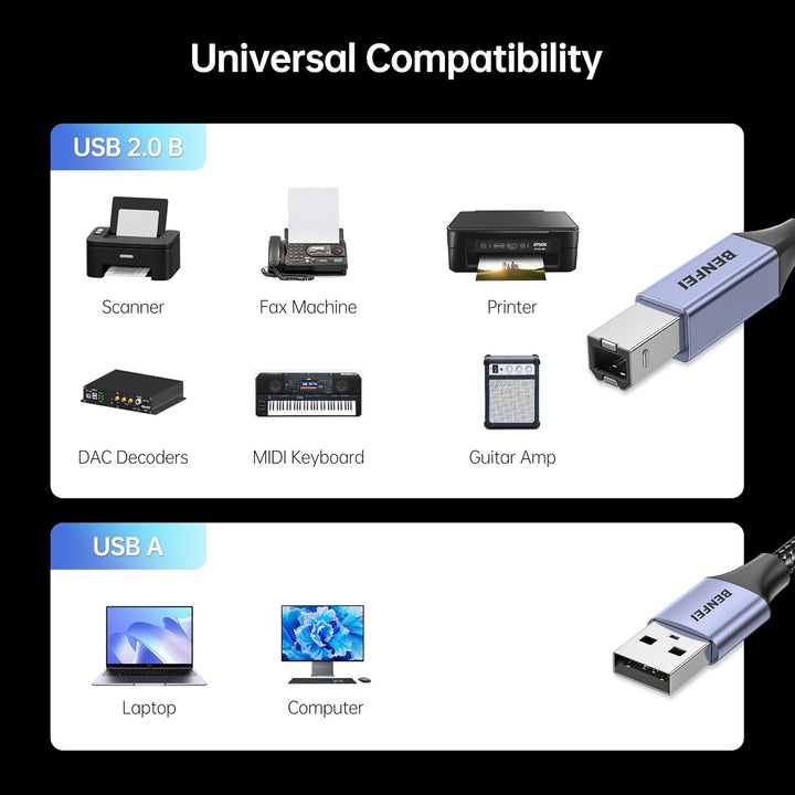 USB Printer Cable, 6.6FT/2 Meter USB A to USB B Cable for HP, Canon, Brother, Dell, Epson, Lexmark, Xerox, Grey