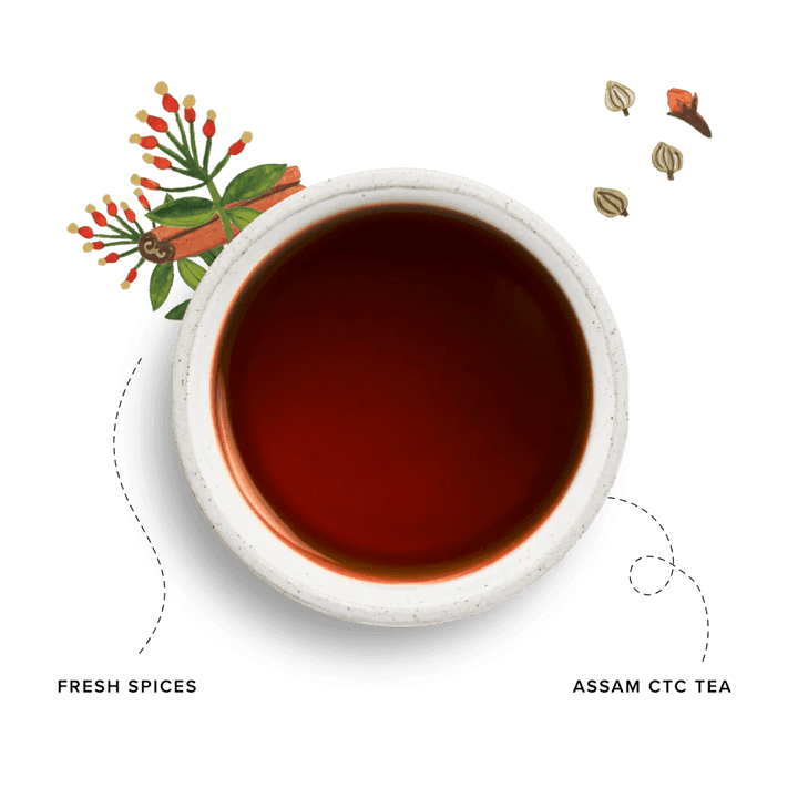 96 Degrees Tea Indian Chai, 20 Tea Bags - Just Closeouts Canada Inc.5065018349287