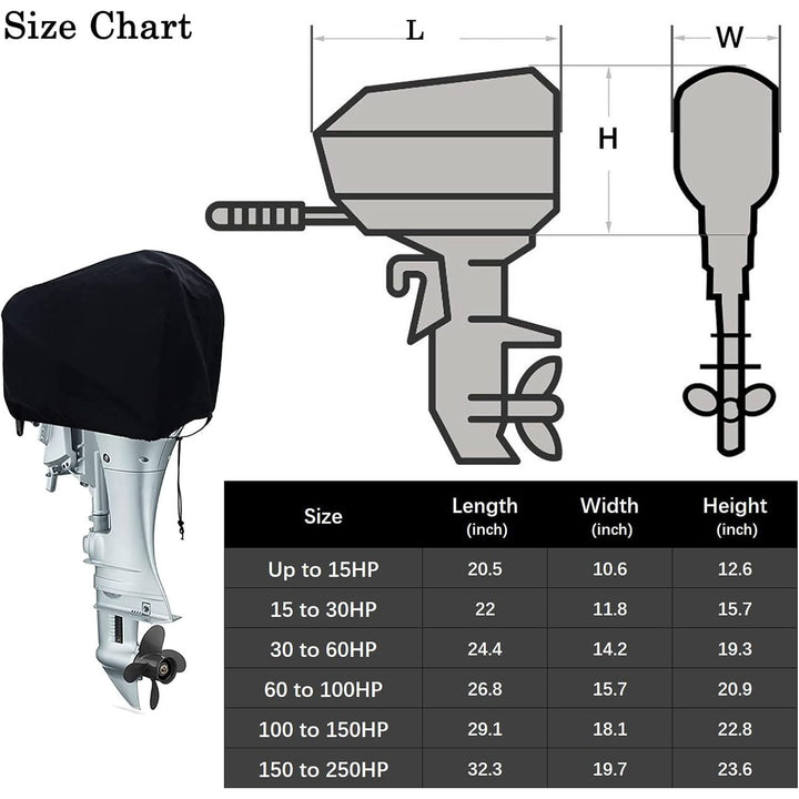 Motor cover sizing chart; selected up-to-15HP size is 20.5 by 10.6 by 12.6 inches