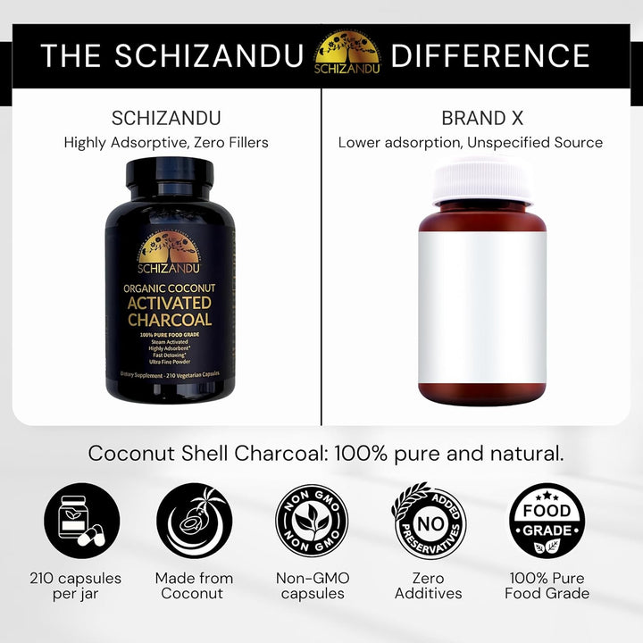 Activated Coconut Charcoal Capsules - Supports Health - Vegan, Organic, Non - GMO, No Additives - X - Large Bottle 210 Count - Just Closeouts Canada Inc.X001BIWGTJ