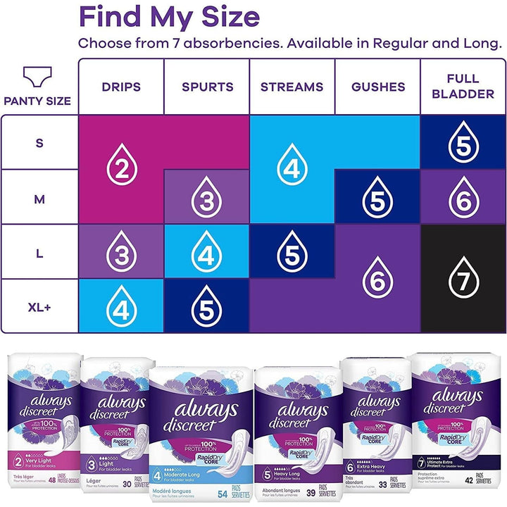 Always Discreet Adult Incontinence Pads for Women, Extra Heavy Absorbency, Long Length, Postpartum Pads, 54CT - Just Closeouts Canada Inc.