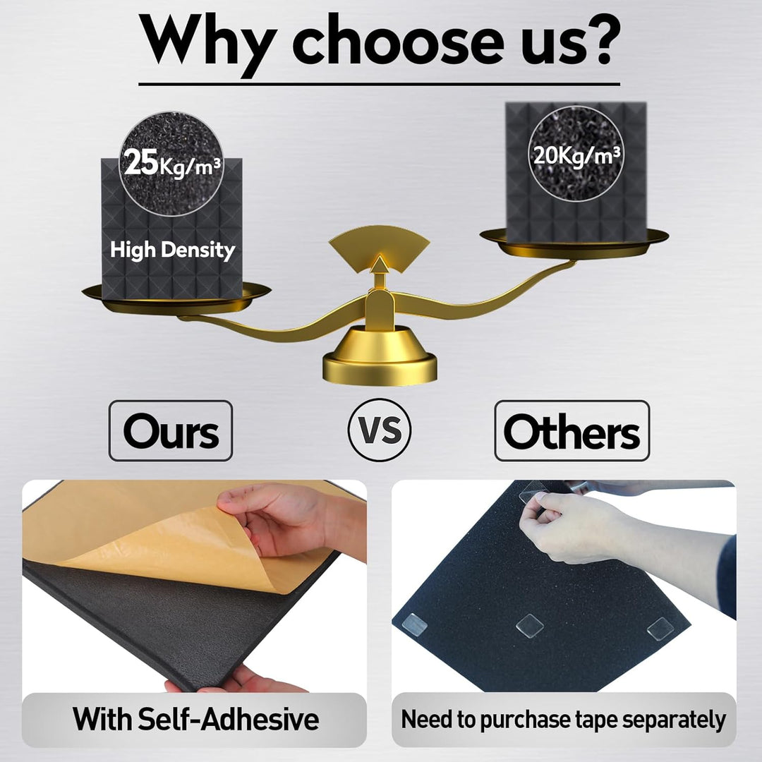 Auslet Sound Proof Panels with Self - Adhesive, 12" X 12" X 2" Wedge Acoustic Foam 36 Pack High Density Soundproof Wall Panels Sound Absorbing Panel Studio Foam for Home Office - Just Closeouts Canada Inc.