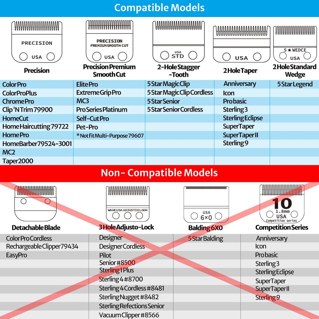 Blade Compatible with Wahl Clipper Blades Replacement, 1 Pack - Just Closeouts Canada Inc.