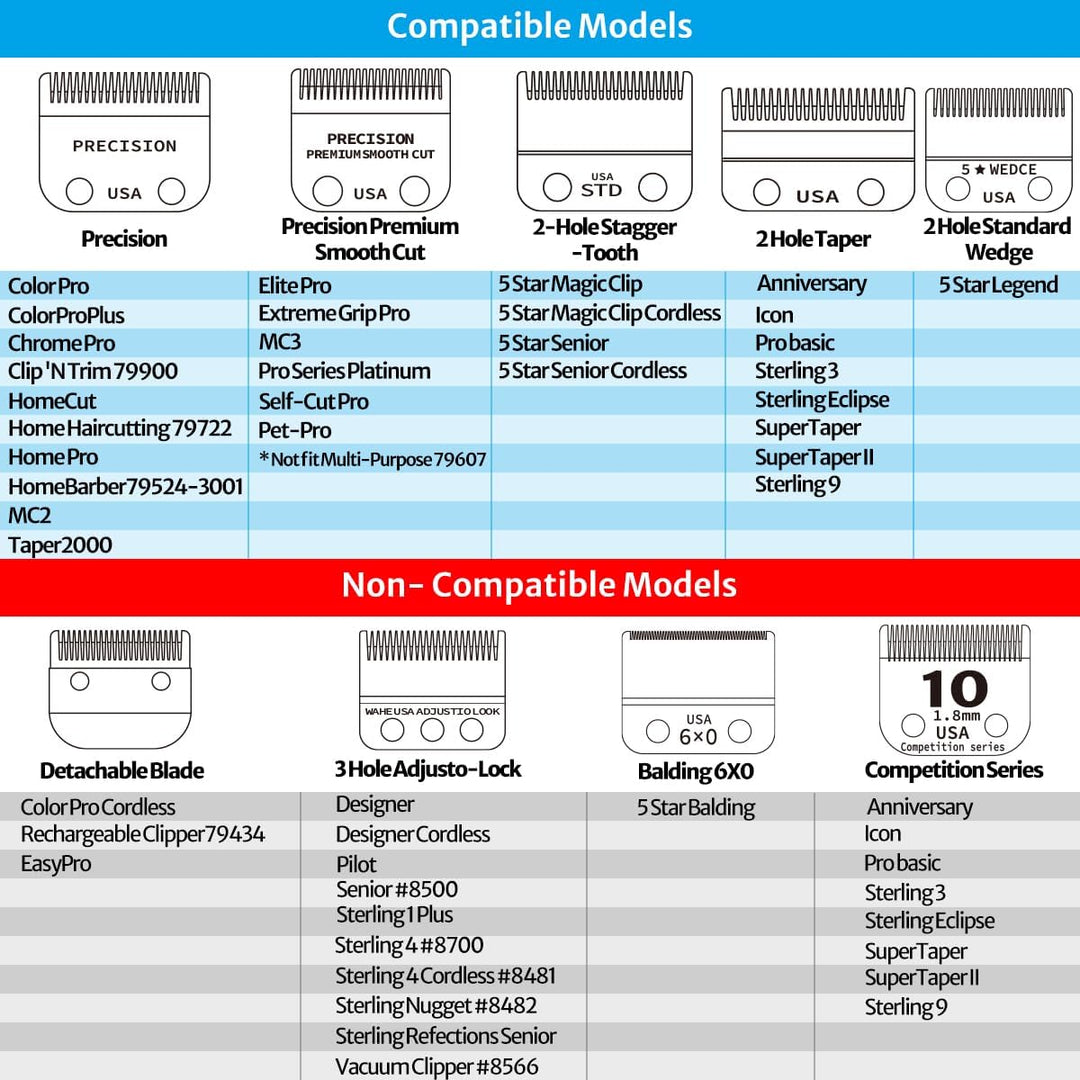 Blade Compatible with Wahl Clipper Blades Replacement, 2 Pack - Just Closeouts Canada Inc.