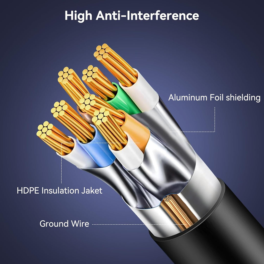 Cat 6 Ethernet Cable 10ft, 250MHz 10Gbps Network Cable, RJ45 LAN Cable for 10/100/1000/10000 Mbps Network, Compatible with Router, Modem, Gaming Console, Streaming Devices, Laptop, PC - Just Closeouts Canada Inc.