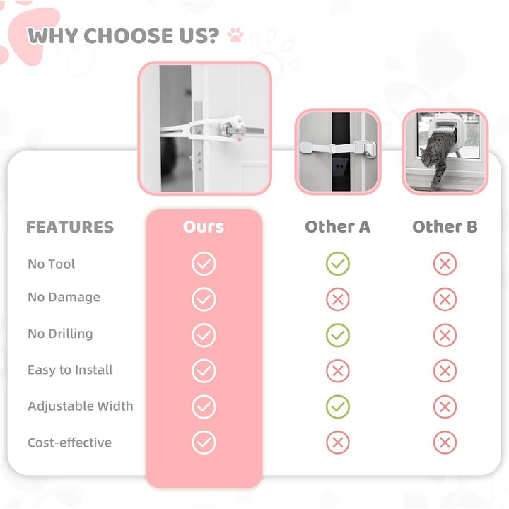 Cat Door Latch, Adjustable Cat Door Stopper Dog Proof Cat Litter Box with Door Access from 1.1" to 5.5", Pet Door Latch Holder Easy to Install, No Drill or Cut (1 Pack - Just Closeouts Canada Inc.