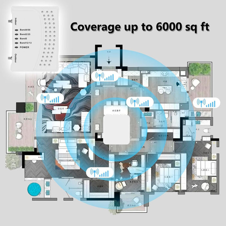 Cell Phone Booster for Home & Office with Band 66/2/4/5/12/17/13/25 for All Canadian Carriers | Up to 6000 Sq Ft | Boost 4G/5G Data Signal | ISED Approved - Just Closeouts Canada Inc.