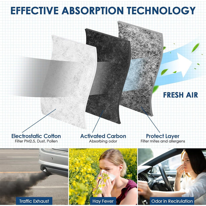 CF11775 Premium Cabin Air Filter with Activated Carbon, Fit for Ford Edge (2015 - 2023)/Fusion (2013 - 2020)/SSV Plug - In Hybrid (2019 - 2020), Lincoln Continental/MKX/MKZ/Nautilus - Just Closeouts Canada Inc.
