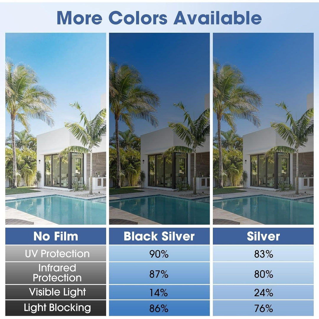 Coavas One Way Window Films for Privacy with Tools, Sun Blocking Mirror Window Tint for Home, Daytime Reflective Removable UV Heat Control Window Coverings, 17.5 x 78.7 in, Silver Black - Just Closeouts Canada Inc.