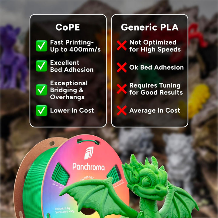 CoPE 3D Printer Filament, Red 3D Printing Filament 1.75mm 1kg, Prints Better Than PLA, Enables High Speed Printing, Compatible with Most 3D Printer, Red - Just Closeouts Canada Inc.X0048WZ8IV