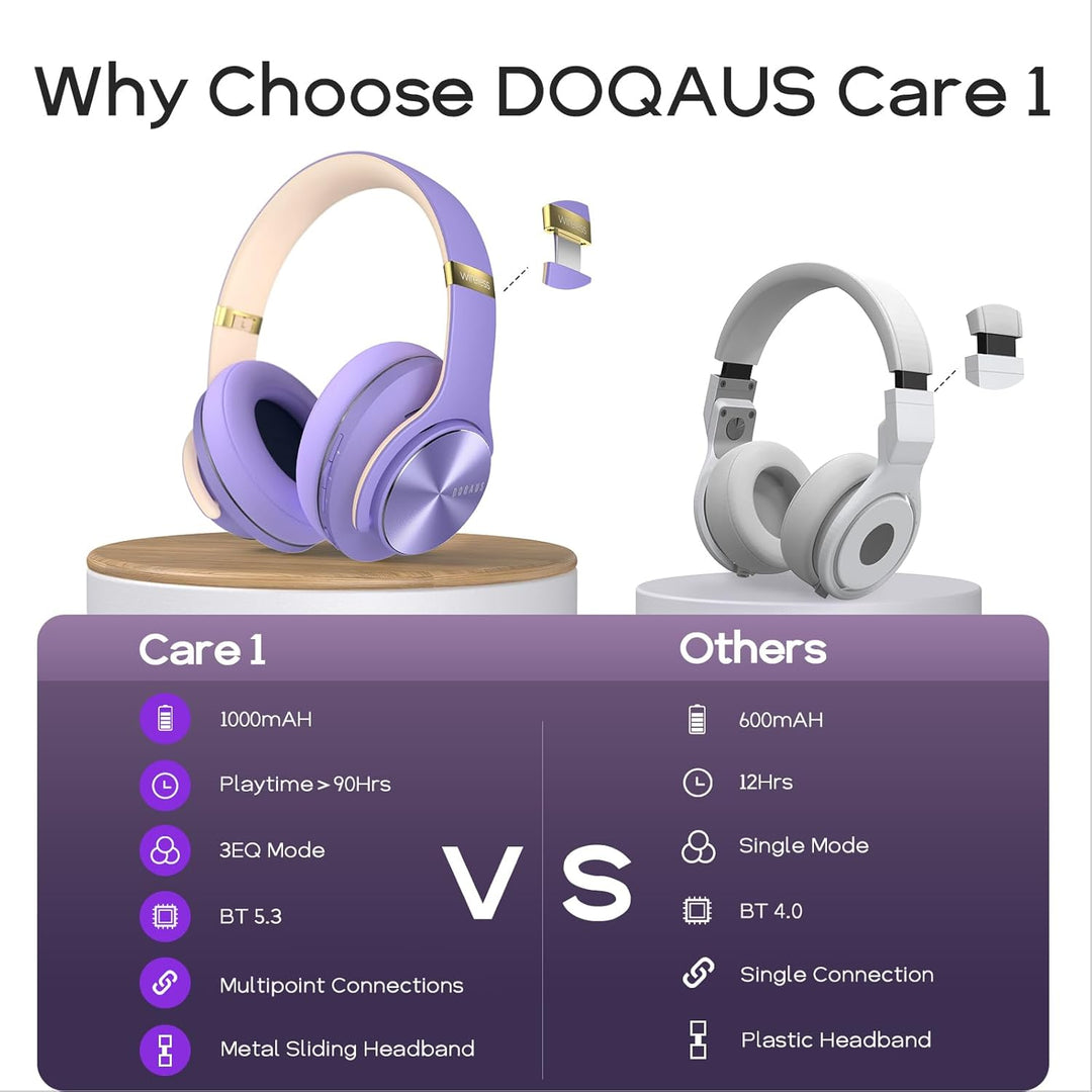 DOQAUS Wireless Headphones, [90 Hrs Playtime] Headphone Bluetooth Wireless with 3 EQ Modes, Hi - Fi Stereo Bluetooth Headset with Microphone and Comfortable Earpads for iPhone/PC/Travel/Office (Purple) - Just Closeouts Canada Inc.