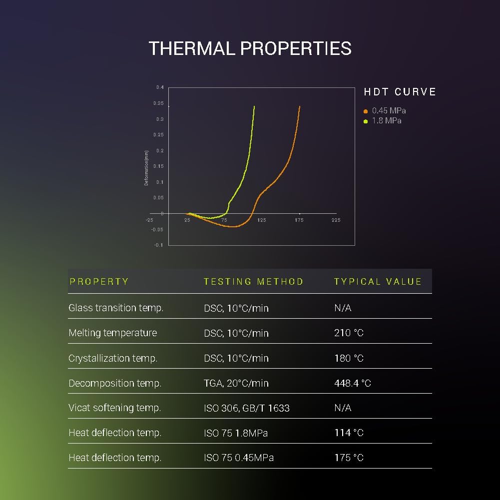 Fiberon PA612 - CF Carbon Fiber Nylon Filament 1.75mm Black 0.5kg, Fiberon PA612 - CF Strong & Low Moisture Sensitive Nylon 1.75mm 3D Printing Filament. 111 - Fiberon Pa612 - cf15 1.75mm Black 0.5kg (Hex Code: 302e2f) - Just Closeouts Canada Inc.FG07001