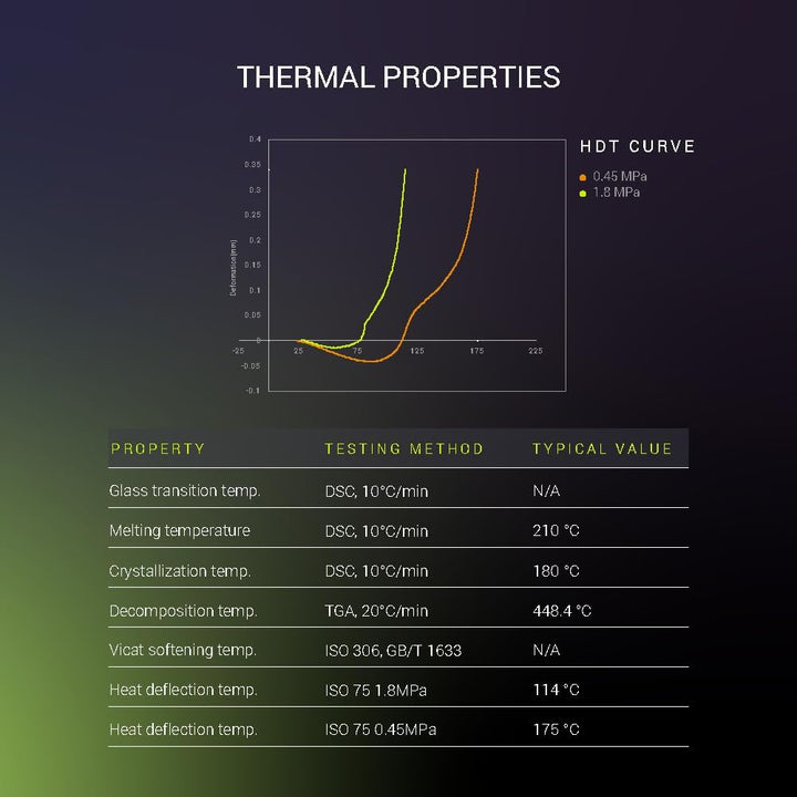 Fiberon PA612 - CF Carbon Fiber Nylon Filament 1.75mm Black 0.5kg, Fiberon PA612 - CF Strong & Low Moisture Sensitive Nylon 1.75mm 3D Printing Filament. 111 - Fiberon Pa612 - cf15 1.75mm Black 0.5kg (Hex Code: 302e2f) - Just Closeouts Canada Inc.FG07001