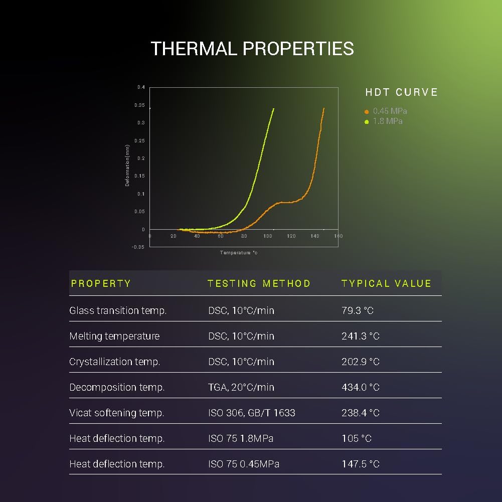 Fiberon PET - CF17 3D Printing Filament Black 1.75mm 0.5kg, Excellent Stable Stiffness - Fiberon Carbon Fiber Reinforced PET 3D Printer Filament, Ideal for Jigs and Fixtures - Just Closeouts Canada Inc.FL01001