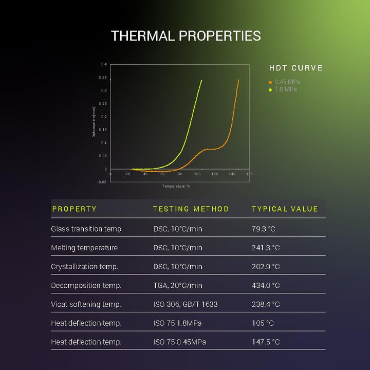 Fiberon PET - CF17 3D Printing Filament Black 1.75mm 0.5kg, Excellent Stable Stiffness - Fiberon Carbon Fiber Reinforced PET 3D Printer Filament, Ideal for Jigs and Fixtures - Just Closeouts Canada Inc.FL01001
