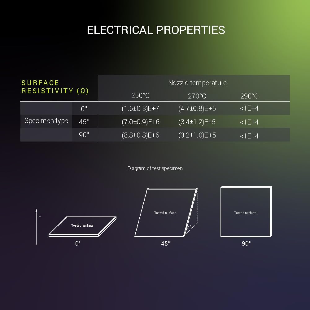 Fiberon PETG - ESD Filament 1.75mm Black 0.5kg Ð Electrostatic Discharge Safe, Tough PETG 3D Printer Filament for Electronics Industry. 111 - Fiberon Petg - esd 1.75mm Black 0.5kg (Hex Code: 161618) - Just Closeouts Canada Inc.FB03001