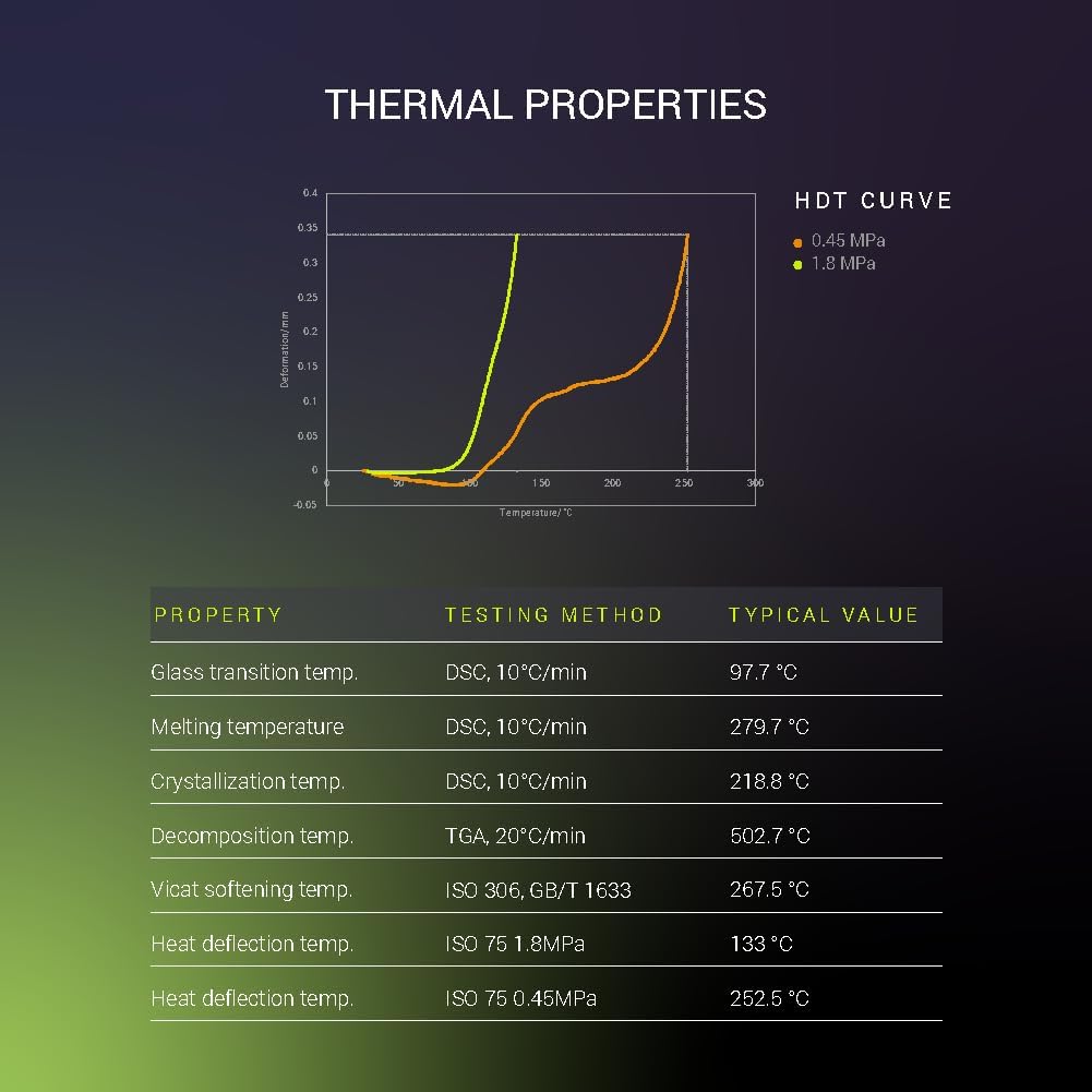 Fiberon PPS - CF10 Filament Black 1.75mm 0.5kg, Extreme Heat Resistance - Fiberon Carbon Fiber Reinforced PPS 3D Printing Filament Ideal for Molding - Just Closeouts Canada Inc.FM01001