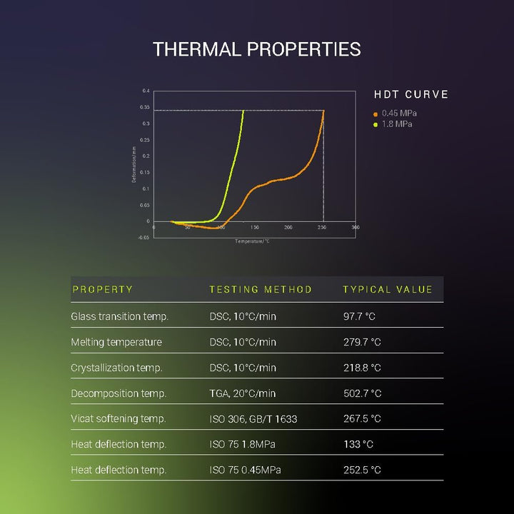 Fiberon PPS - CF10 Filament Black 1.75mm 0.5kg, Extreme Heat Resistance - Fiberon Carbon Fiber Reinforced PPS 3D Printing Filament Ideal for Molding - Just Closeouts Canada Inc.FM01001