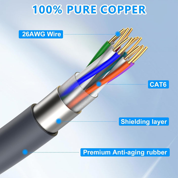 Gen 3 Cable for Starlink, 32.8FT/10M Cable for Starlink Gen 3 Replacement Standard V3 Cable Waterproof Starlink Ethernet Cable Gen 3 - Just Closeouts Canada Inc.