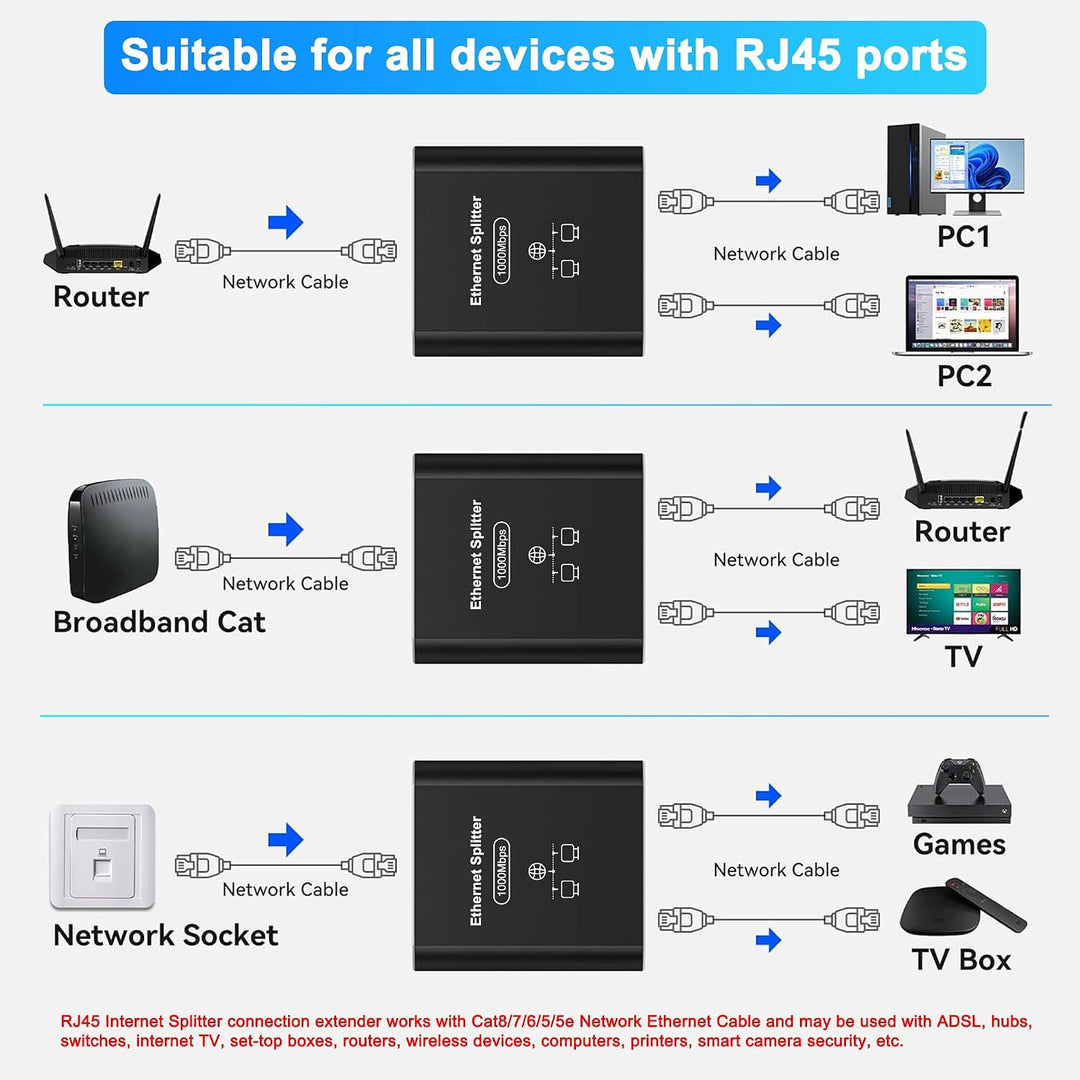 Gigabit Ethernet Splitter 1 to 2, 1000Mbps RJ45 Splitter with Cat 6 Cable & USB Power, Ethernet Cable HUB for Cat 5/5e/6/7/8, High-Speed Internet Adapter for Home/Office - Just Closeouts Canada Inc.X004M52N05