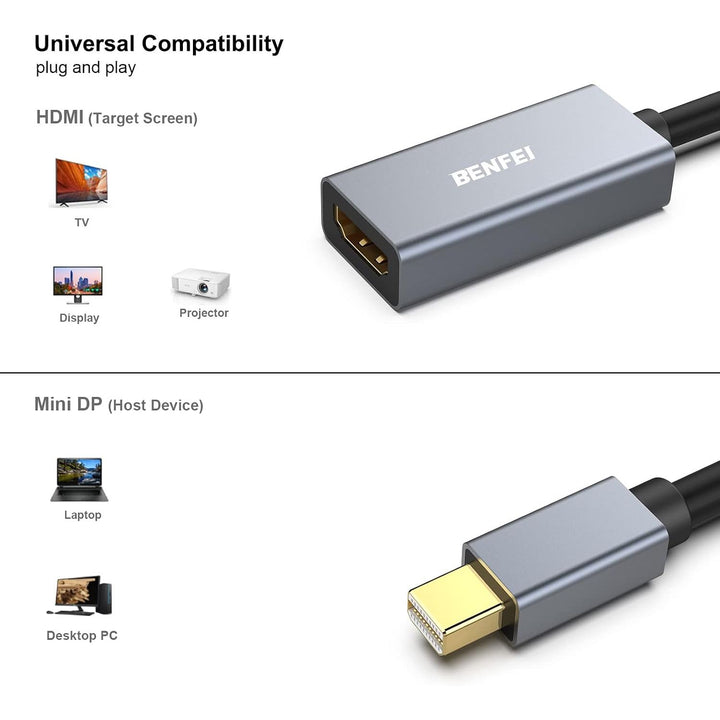 Two mini DisplayPort to HDMI 4K adapters, view 3