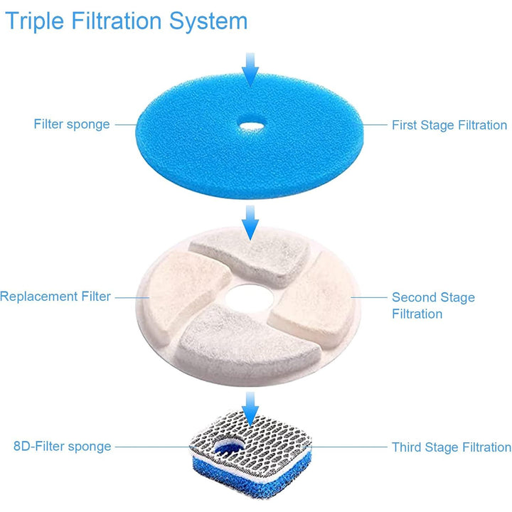 Round filter and sponge layer components