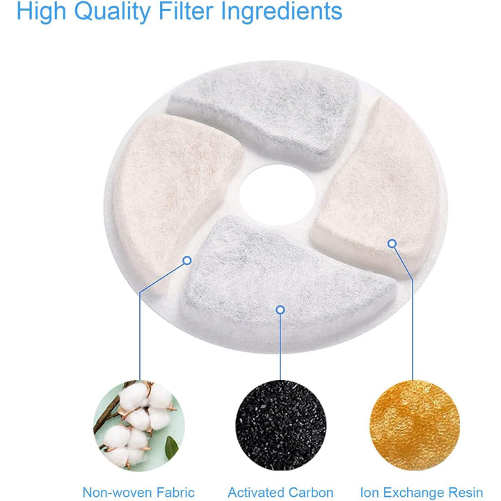 Close-up of cat fountain filter material